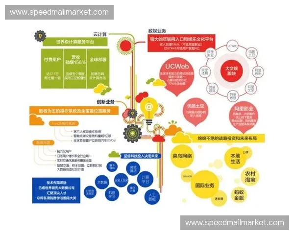 以下载直播内容为核心打造全新数字媒体生态体系